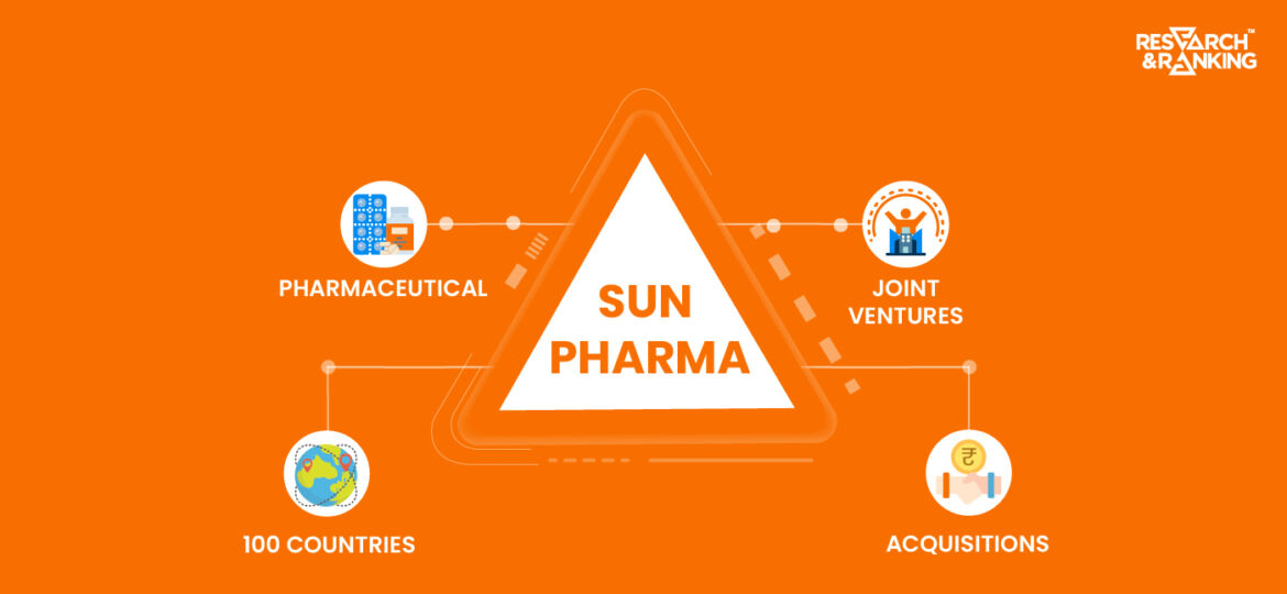 Sun-Pharma