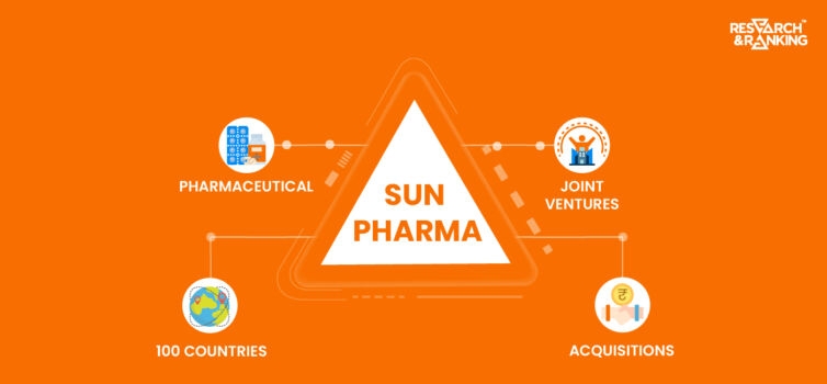 Sun-Pharma